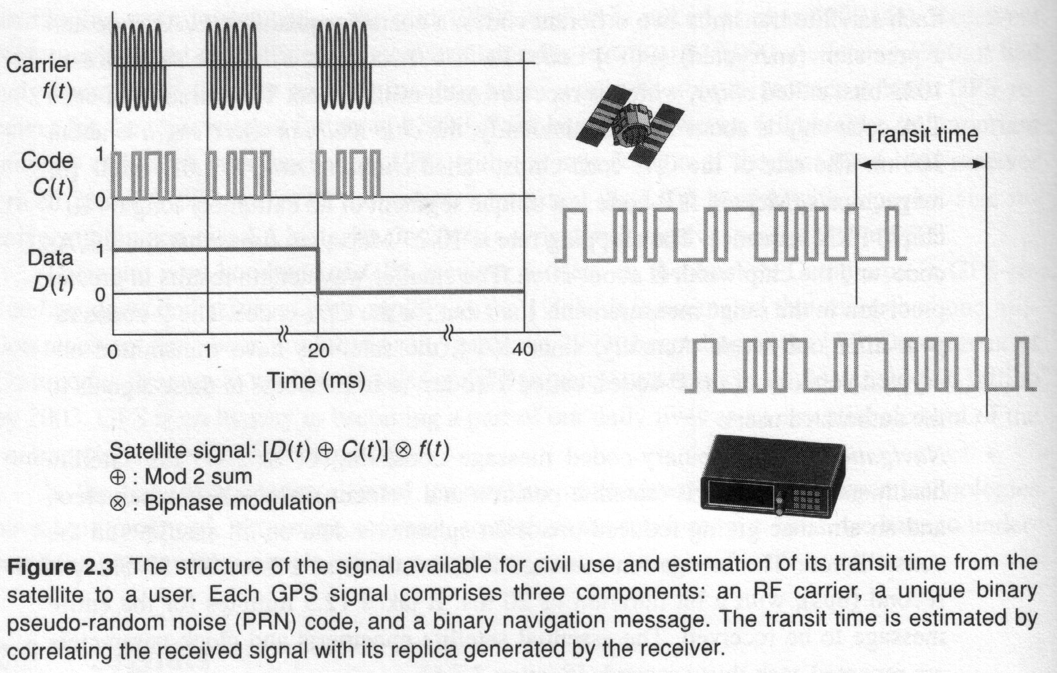 Figure_2.3