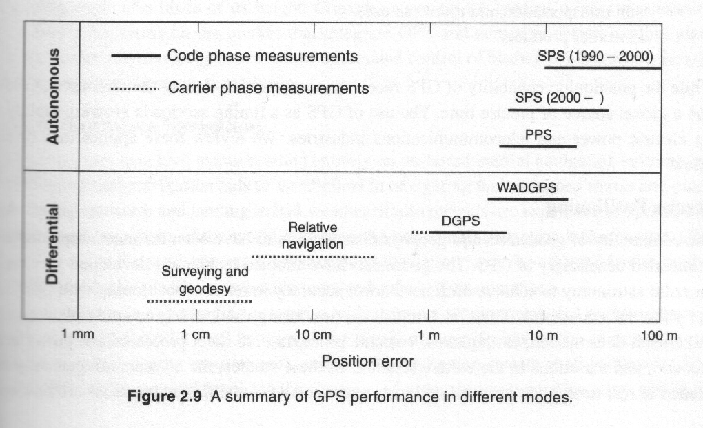 Figure_2.09