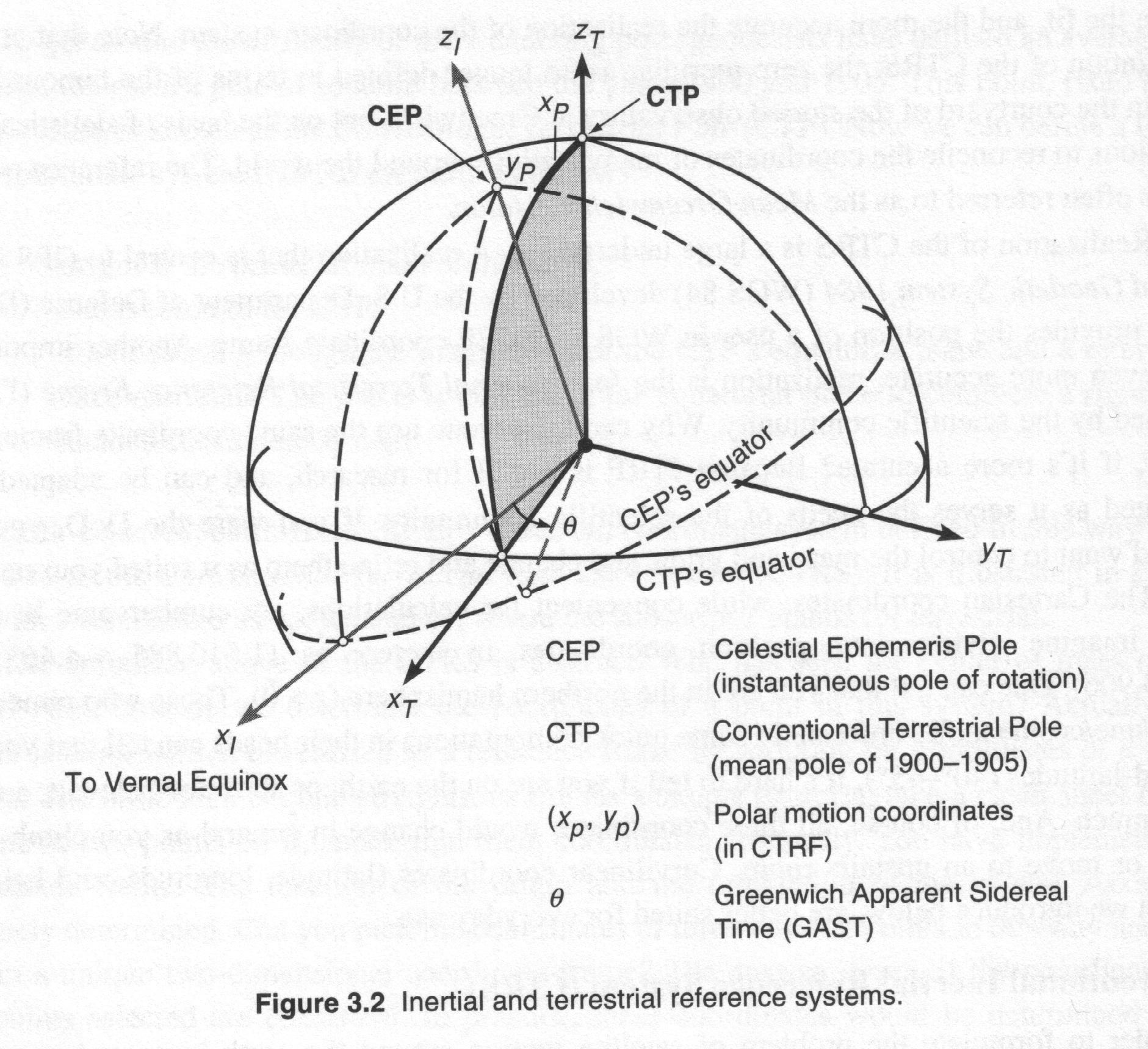 Figure_3.02