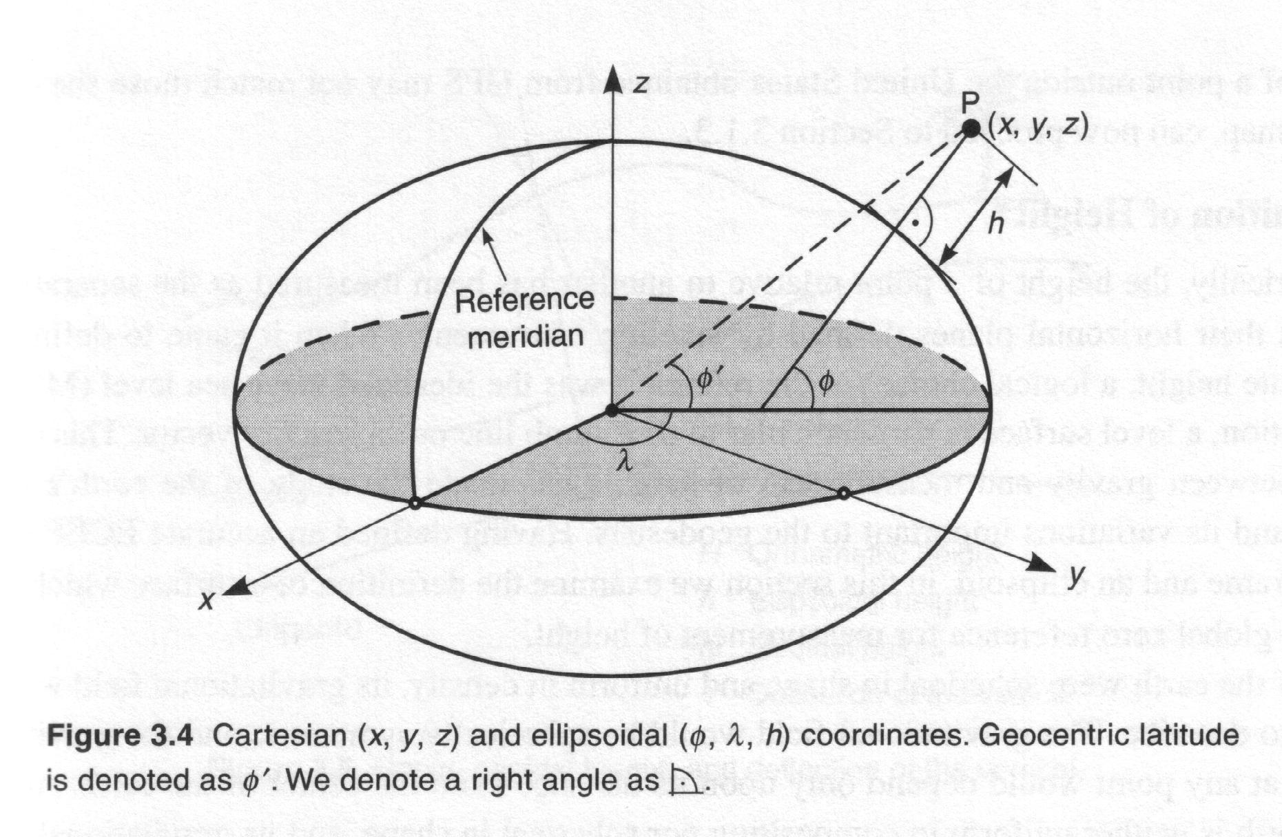 Figure_3.04